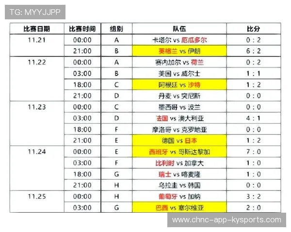 世界杯足球赛预演赛精彩纷呈，热度处高峰，足球世界杯预选赛时间