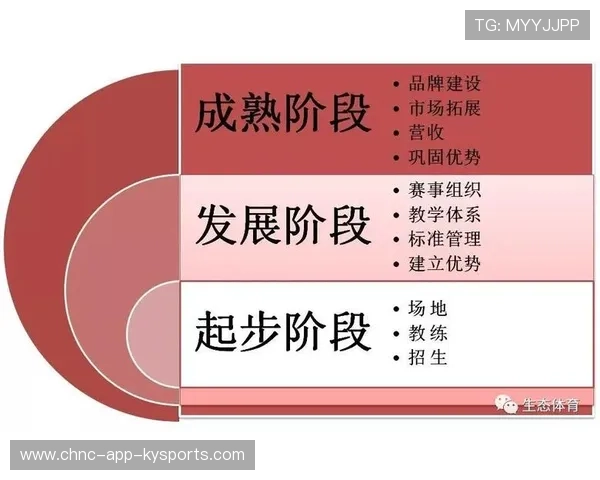 琑队如何建立青训成果的长期评估、展示与商业回报体系，青训队是什么意思