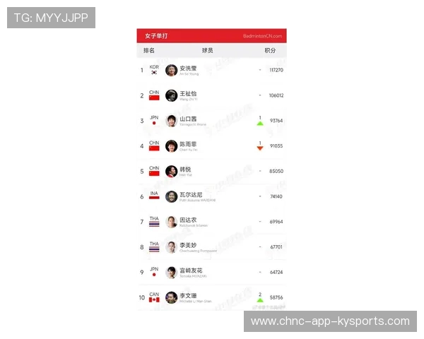 2026 年世界羽联排名新规则：为什么年轻选手的积分增长得更快了？